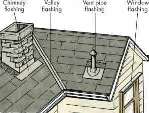 Cost to replace roof roof diagram