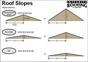 roof slopes